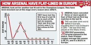 how-arsenal-have-flat-lined-in-europe